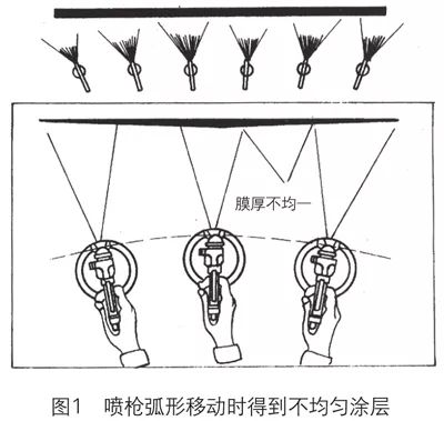 汽車漆修補技術是什么？專家講解